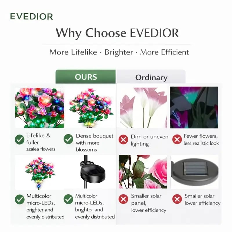 💐Transform Your Outdoors Into a Festive Winter Wonderland with Solar-Powered Flower Lights! 🎄☀️